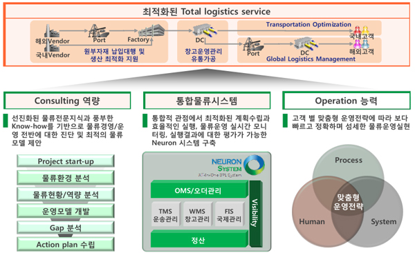 한솔CSN, 패션물류대행 나서 1693-Image
