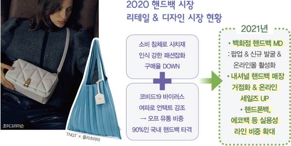 핸드백 마켓, 메이저~스몰까지 성장 주춤 3-Image
