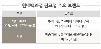 현대 판교점, 불황 속 '온리' 콘텐츠로 상반기 선방 494-Image
