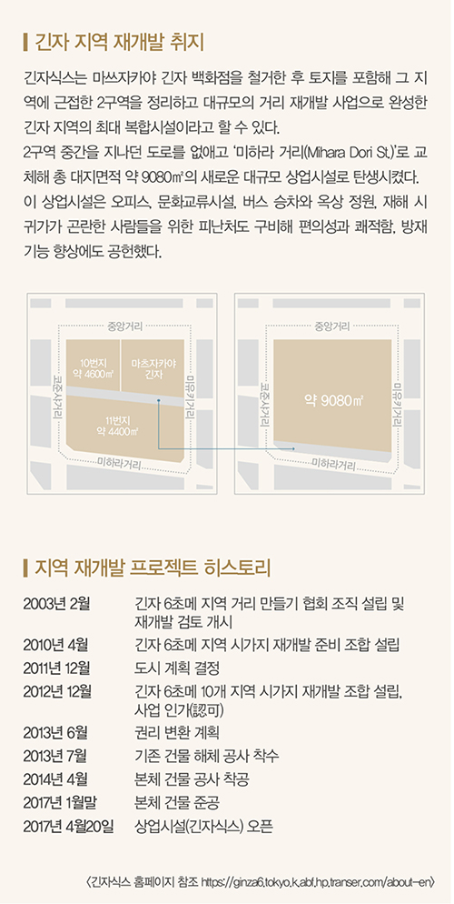고급 쇼핑몰 ‘긴자 식스’ 오픈 화제 2763-Image
