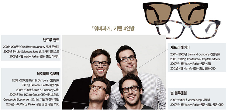 「워비파커」 「그레이츠」폭풍성장 2155-Image