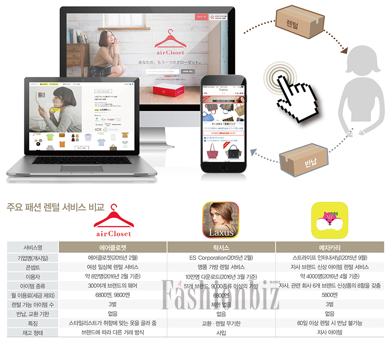 지금 일본은 패션 렌털 사업 붐 70-Image