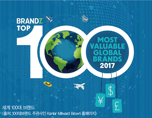 세계 100대 가치 브랜드, 패션은? 66-Image