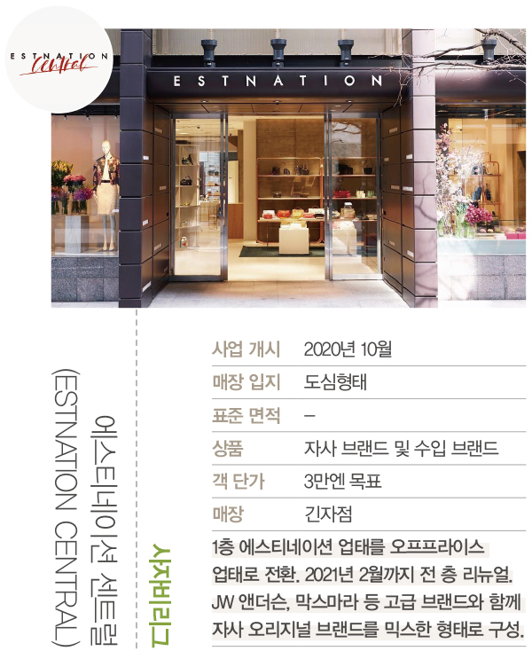 재고 문제 해결사 ‘오프프라이스’ 붐 113-Image