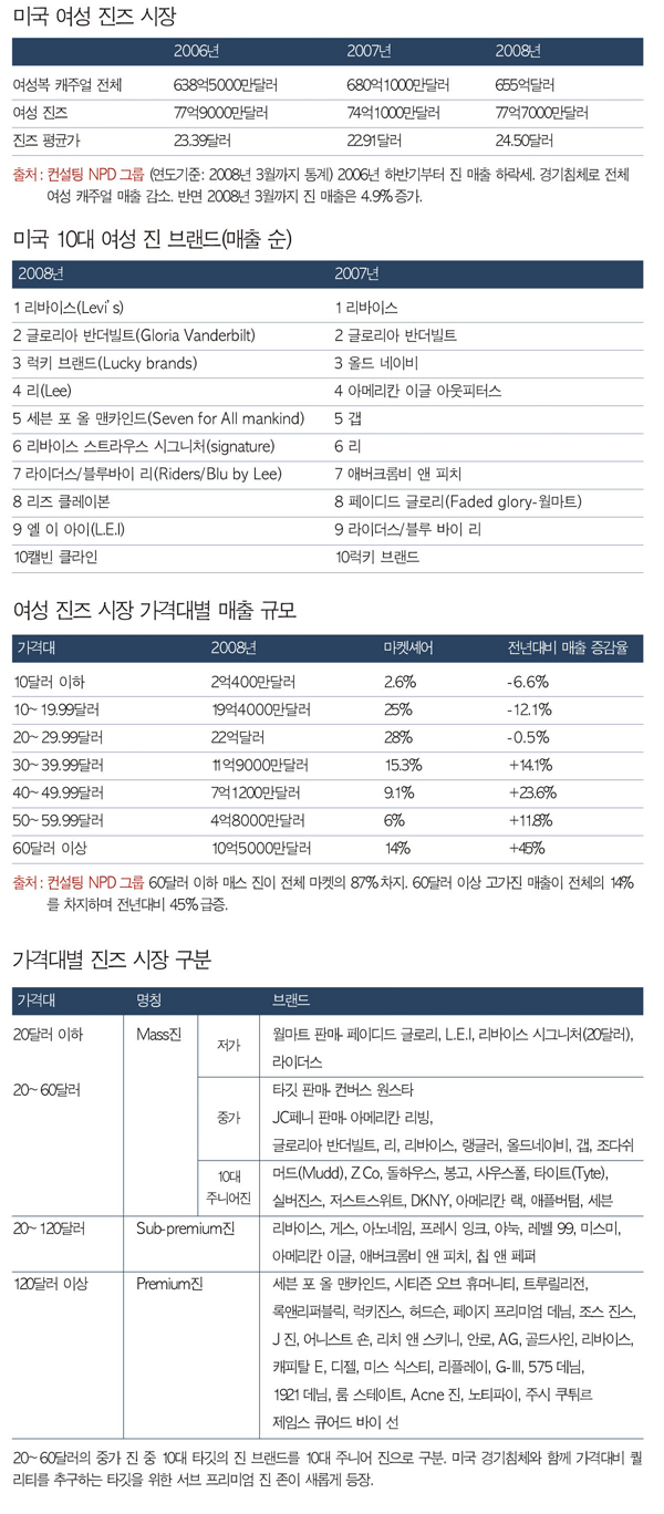 서브 프리미엄 진 <br>블루칩으로 4907-Image