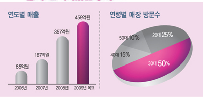 「베레니스」, 천사 날개달고 ‘훨훨’ 1166-Image