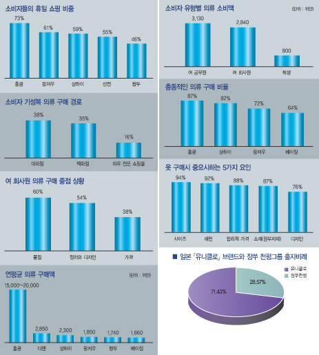 중국, 라이선스 브랜드 열풍! 2932-Image