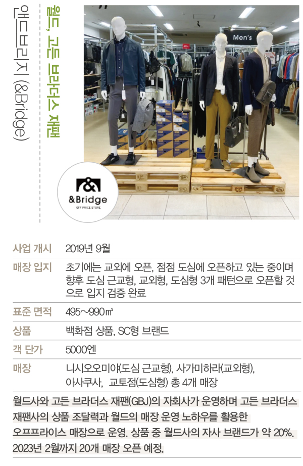 재고 문제 해결사 ‘오프프라이스’ 붐 1923-Image