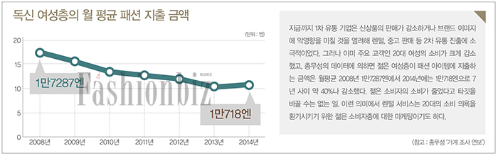 지금 일본은 패션 렌털 사업 붐 1366-Image