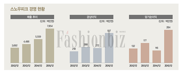 「스노우피크」, 아웃도어 리더로! 9091-Image