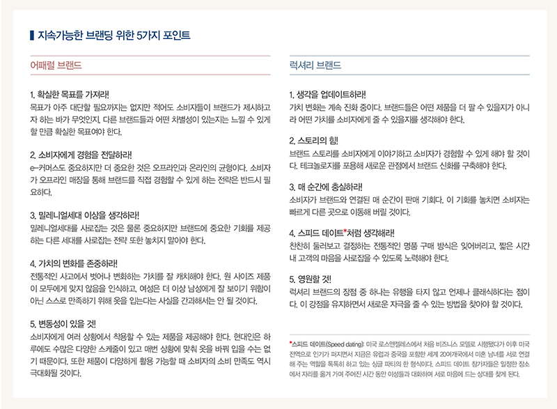 세계 100대 가치 브랜드, 패션은? 4686-Image