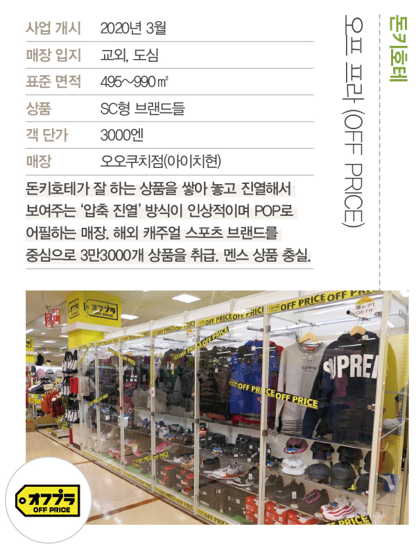 재고 문제 해결사 ‘오프프라이스’ 붐 3866-Image
