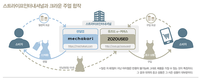지금 일본은 패션 렌털 사업 붐 3792-Image