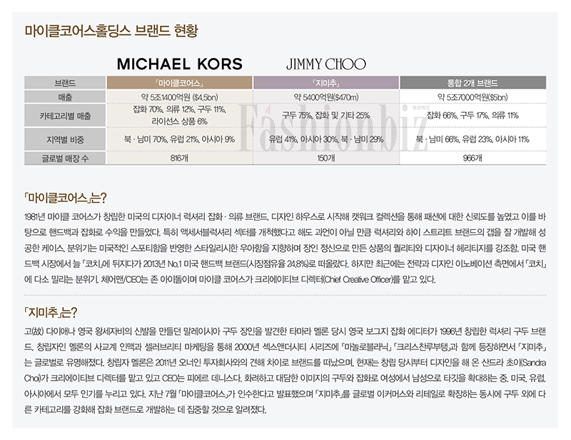 「마이클코어스」 : 「코치」 핸드백 전쟁? 4455-Image