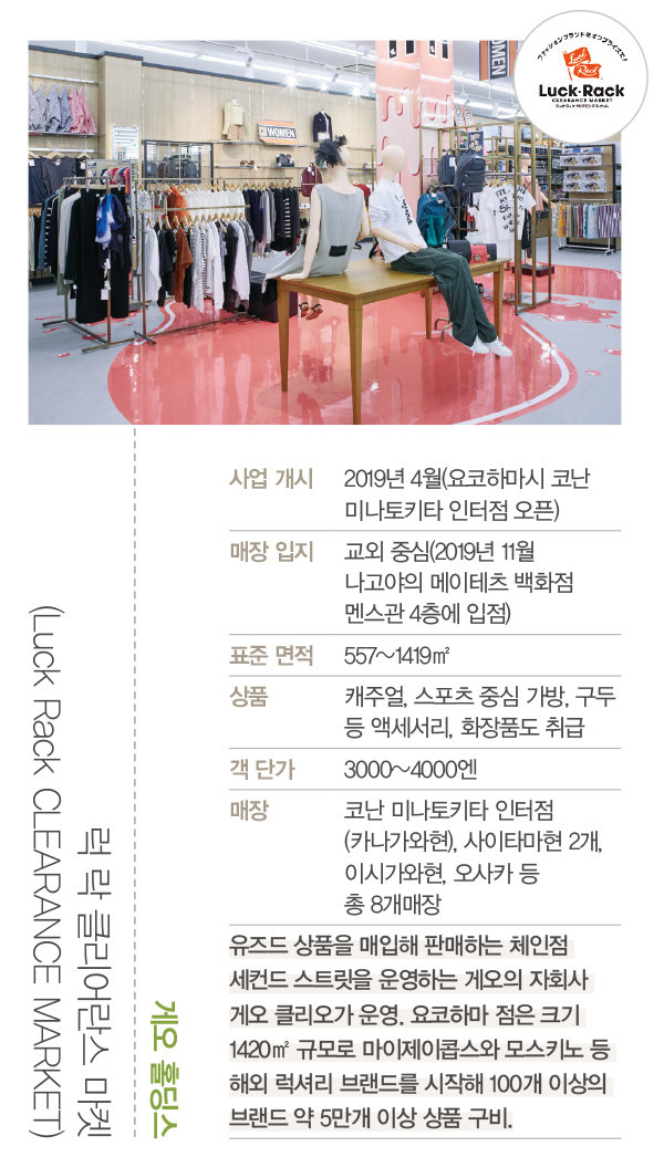 재고 문제 해결사 ‘오프프라이스’ 붐 4766-Image