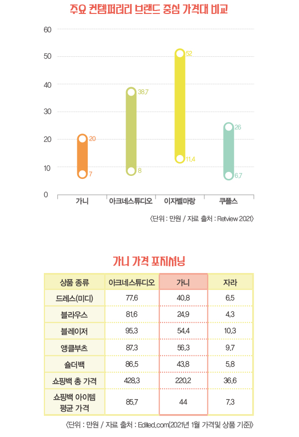 코펜하겐에서 온 쿨 걸 가니(GANNI) 핫해<br> 뉴 스칸디 스타일, 인스타 팔로워 100만명~ 4732-Image