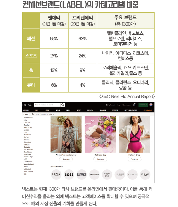 넥스트, 미래 혁신기업으로 변신<br>온 · 오프 리테일러 + 옴니채널 + 신사업 장착 5006-Image