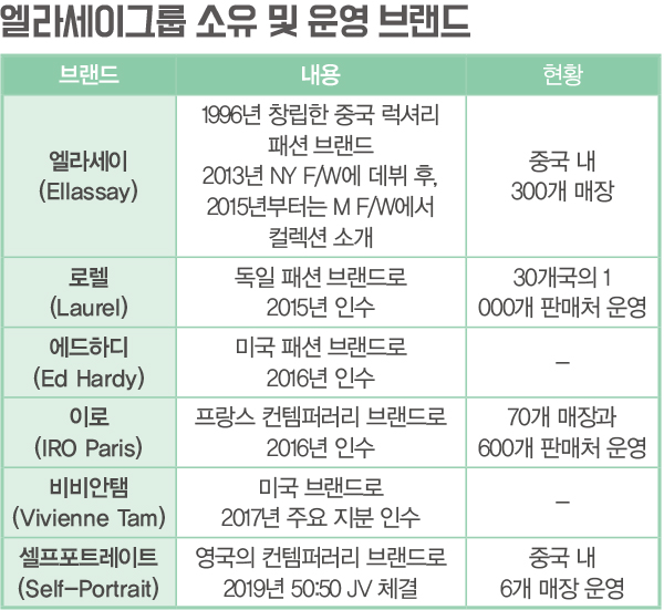 셀프포트레이트, 드레스 시장 재편 <br> 럭셔리 디자인 + 저렴한 가격 3938-Image
