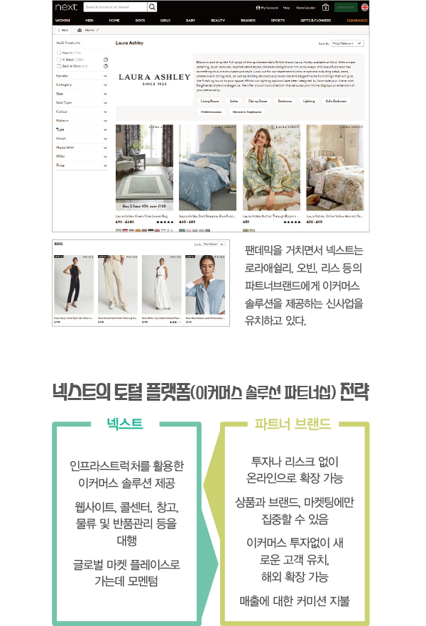 넥스트, 미래 혁신기업으로 변신<br>온 · 오프 리테일러 + 옴니채널 + 신사업 장착 5833-Image