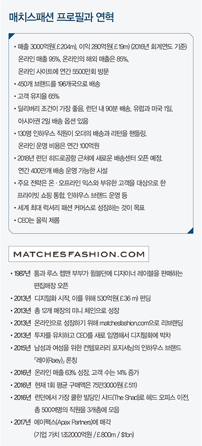 매치스패션, 21C형 성공 모델로 10541-Image