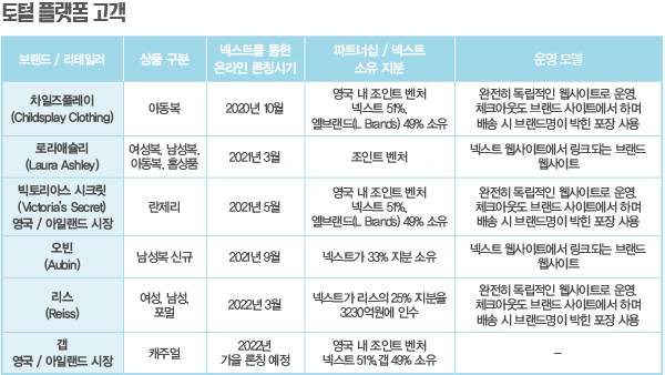 넥스트, 미래 혁신기업으로 변신<br>온 · 오프 리테일러 + 옴니채널 + 신사업 장착 5908-Image
