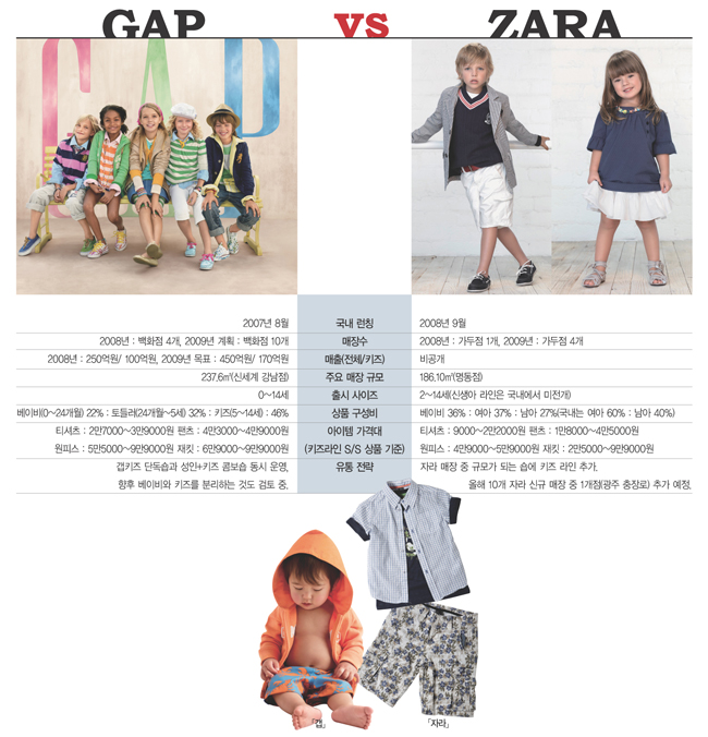 아동복 「갭」 VS 「자라」  한판 승부 1348-Image