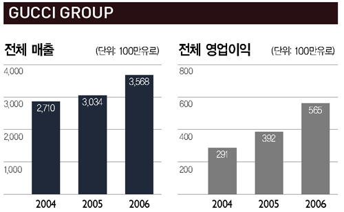명품시장에 새로운 바람<br>「보테가베네타」VS「펜디」 1846-Image