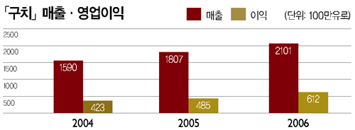 명품시장에 새로운 바람<br>「보테가베네타」VS「펜디」 1919-Image