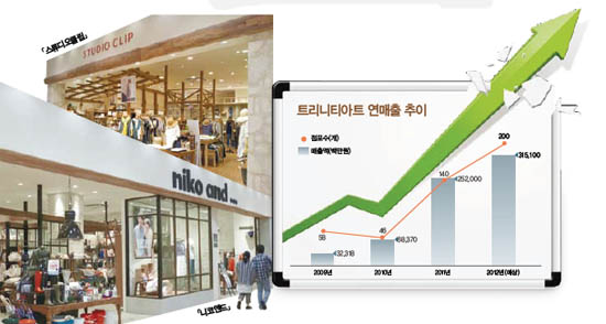 트리니티아트,<br>무섭게 질주! 485-Image