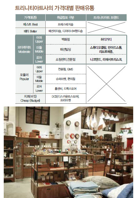 트리니티아트,<br>무섭게 질주! 2549-Image