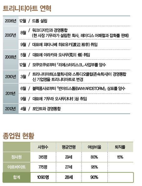트리니티아트,<br>무섭게 질주! 1235-Image