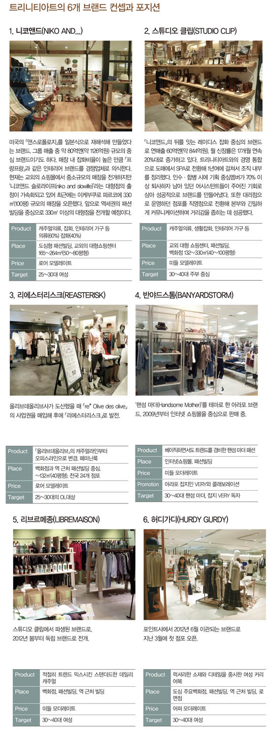 트리니티아트,<br>무섭게 질주! 5464-Image