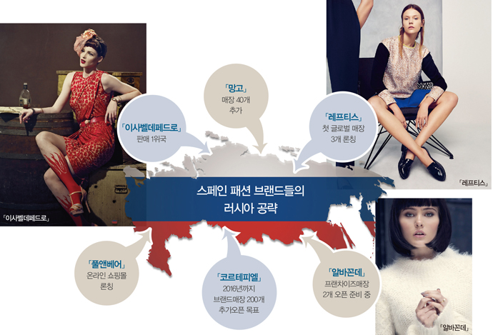 이제 러시아 패션 마켓 잡아라! 3-Image