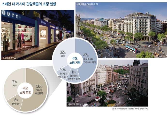 이제 러시아 패션 마켓 잡아라! 2476-Image