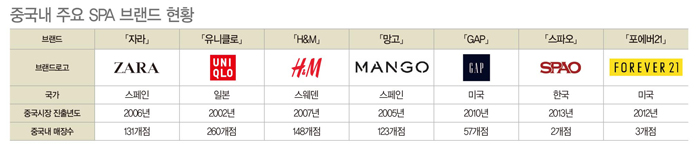 중국내 SPA 전쟁 제 2라운드! 6652-Image