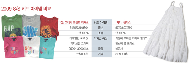 아동복 「갭」 VS 「자라」  한판 승부 3639-Image