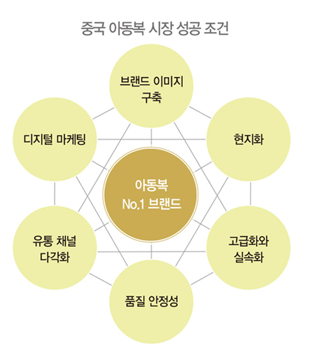 ‘바링키즈’ 잡는   19조원 아동복! 1361-Image