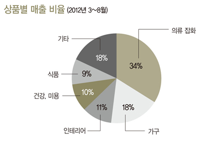 ‘재패니스 라이프’ 「MUJI」 매력 비결은? 706-Image
