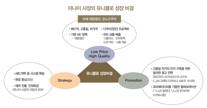 황금손 가진 세계 패션 슈퍼 리치들 ③<br>日 최고 재벌 야나이 타다시「유니클로」회장 2990-Image