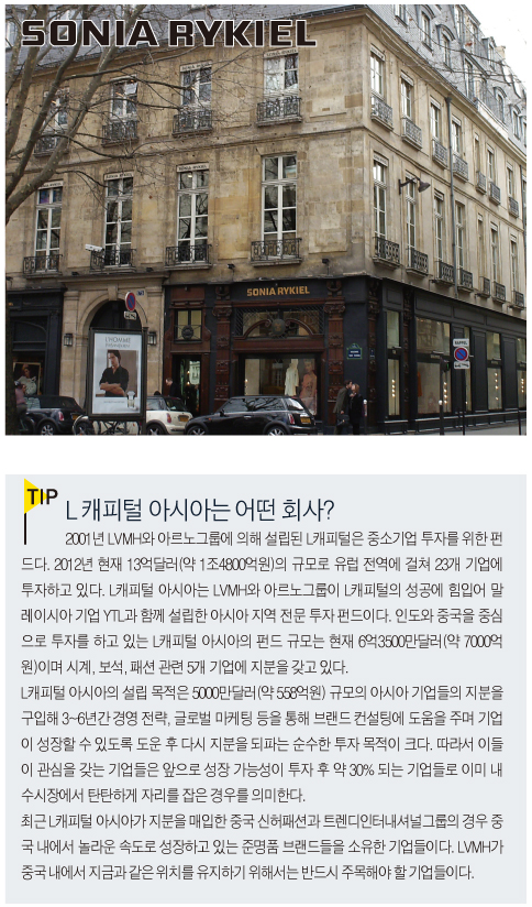 「소니아리키엘」, <br>리앤펑에 매각 의미는 5157-Image
