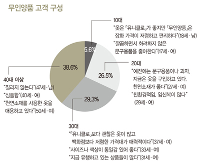 ‘재패니스 라이프’ 「MUJI」 매력 비결은? 6034-Image