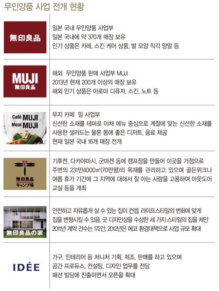 ‘재패니스 라이프’ 「MUJI」 매력 비결은? 6819-Image