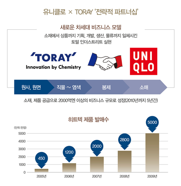 황금손 가진 세계 패션 슈퍼 리치들 ③<br>日 최고 재벌 야나이 타다시「유니클로」회장 7389-Image