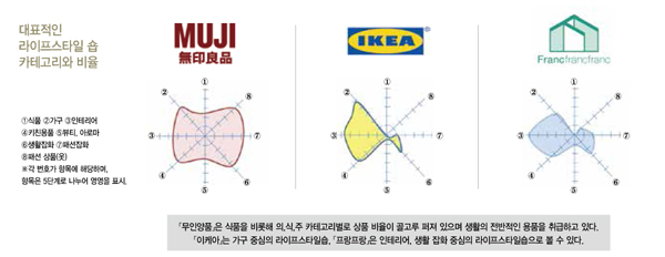 ‘재패니스 라이프’ 「MUJI」 매력 비결은? 7521-Image