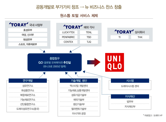 황금손 가진 세계 패션 슈퍼 리치들 ③<br>日 최고 재벌 야나이 타다시「유니클로」회장 8141-Image