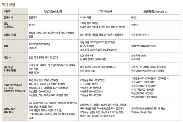 ‘재패니스 라이프’ 「MUJI」 매력 비결은? 7598-Image