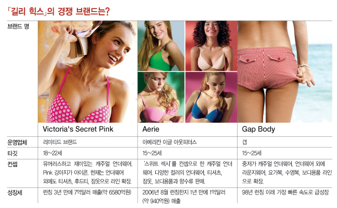 언더웨어 「길리힉스」 베일 벗다 5485-Image