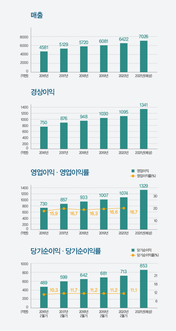 일본 대표 리빙 전문 브랜드 '니토리' 고공행진 2564-Image