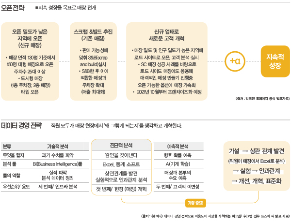 캐주얼 아웃도어 ‘워크맨’ 성공 비결은? 3101-Image