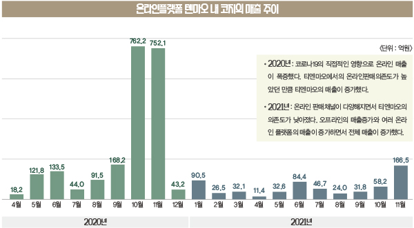 위기를 기회로! ‘코치’ 중국서 고공행진<br> 모던 럭셔리 · 합리적 가격 · 고객과의 소통 강화 4361-Image